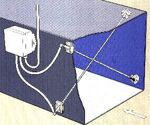 Sistema de Monitoramento de Fluxo do Ar em Dutos Retangulares ou Redondos com Sensores Tipo Tubo de Pitot Modelo XFlow Grid 400